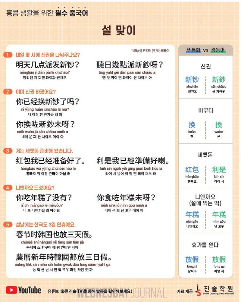 [홍콩 생활을 위한 필수 중국어] 설 맞이.jpg