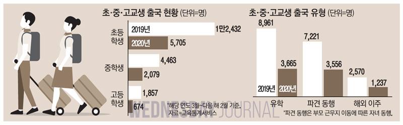 팬데믹에 재외국민 17만명 감소….jpg