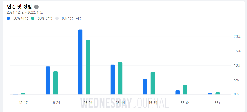 홍콩 한인 커뮤니티 ‘홍사사’ 1만명 돌파… 실명 회원들의 배려심이 가장 큰 장점2.png