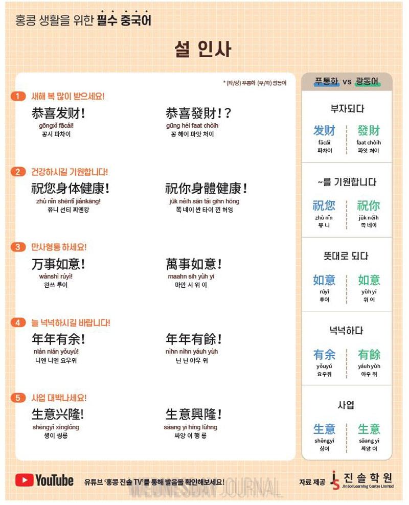 [홍콩 생활을 위한 필수 중국어] 설 인사.jpg