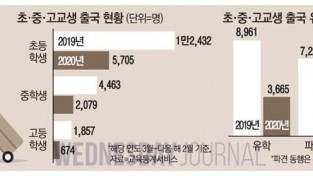팬데믹에 재외국민 17만명 감소….jpg