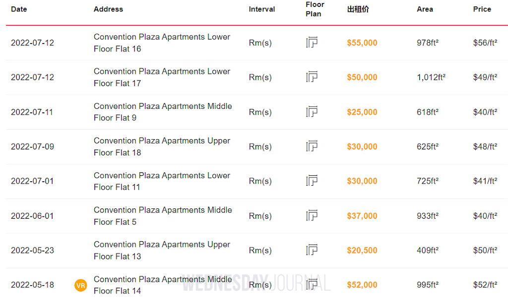 Convention Plaza Apartment 최근 임대료 시세.png