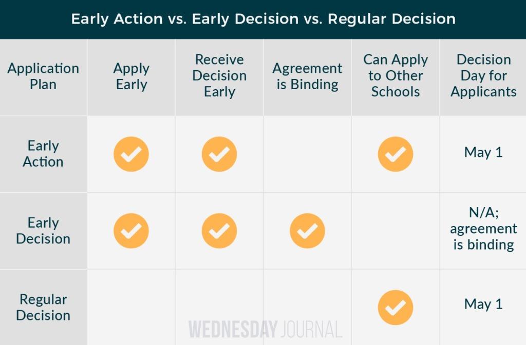얼리 디시전에서 기대 이하 장학금 받아도 등록을 해야 하나.jpg