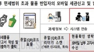 관세청 “여행자 관세 납부, 모바일로 간편하게 하세요.jpg
