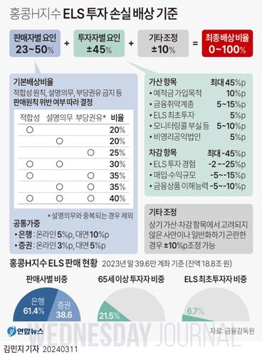 홍콩H지수 ELS 투자 손실 배상 기준.jpg