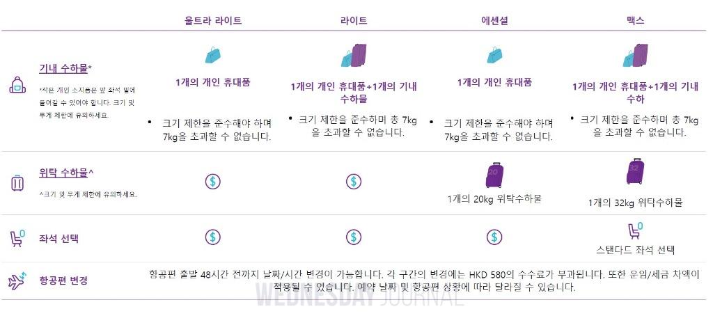 홍콩 익스프레스요금표(자세히).jpg