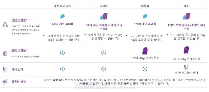 홍콩 익스프레스요금표(자세히).jpg