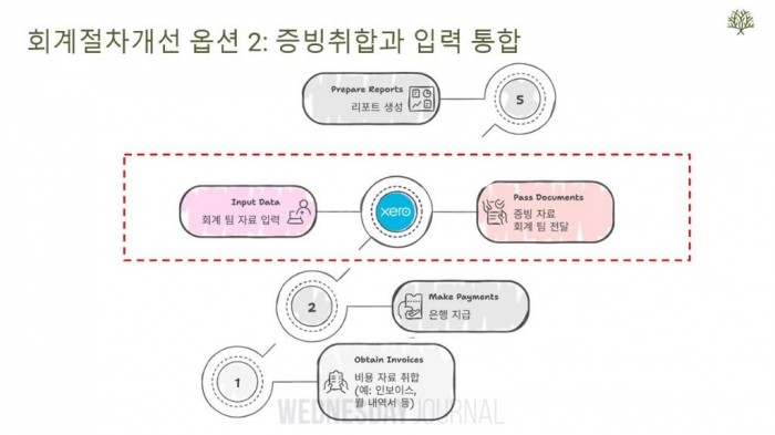 5월 9일 세미나 사진.jpg