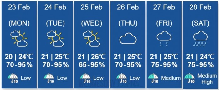 이번주 날씨.jpg