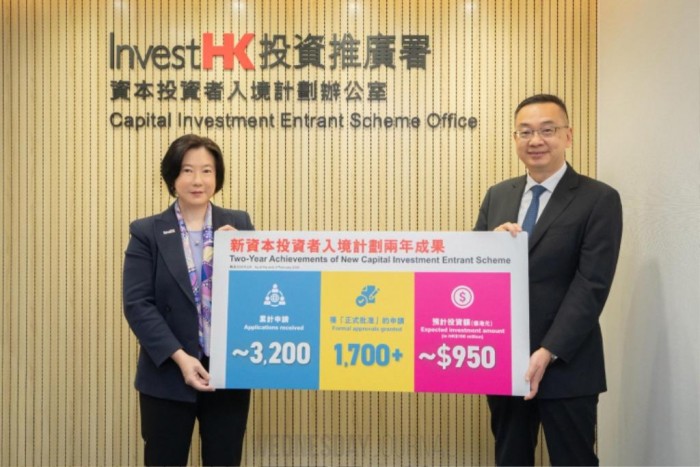 홍콩 신규 투자 이민 제도, 출시 2년 만에 3,200건 신청… 950억 홍콩달러 투자 유치.jpg