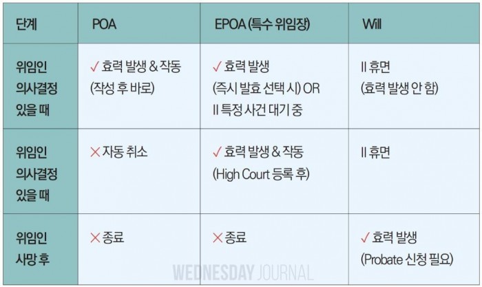 법률칼럼 삽입 표.jpg