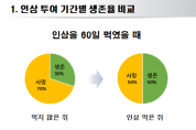 인삼의 코로나-19 바이러스 감염억제 효과 밝혀져