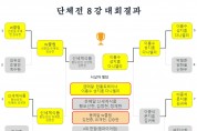 2022 제1회 홍콩한인 팔씨름대회 대회 결과 시상자 명단