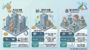 [홍콩통계] 홍콩 호텔 및 게스트하우스 객실 점유율 현황