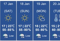 홍콩, 다음 주 수요일 13도 한파 예고