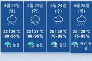 [날씨] 4월 22일 천둥번개 소나기