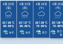 [날씨] 4월 22일 천둥번개 소나기