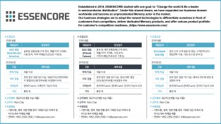 [에센코어] 채용 공고