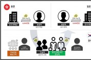 홍콩 금괴 30㎏ 인천공항 통해 일본 밀반출한 일당 무더기 적발