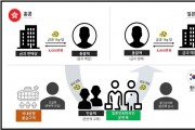 홍콩 금괴 30㎏ 인천공항 통해 일본 밀반출한 일당 무더기 적발