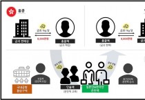 홍콩 금괴 30㎏ 인천공항 통해 일본 밀반출한 일당 무더기 적발