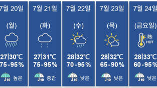 [홍콩날씨] 오늘 오전 홍콩 일부 지역 폭우 예고, 적색경보 발효 대기 중