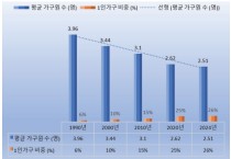 [코트라정보] 동행을 사는 시대, 중국 2억4000만 싱글족의 ‘다즈 경제’