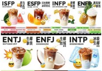 [코트라 정보] 중국 시장의 MBTI 활용법 알아보기(2)