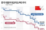 中, '사실상 기준금리' LPR 동결…지난달 0.1%p 인하 후 유지