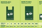 [코트라정보] 홍콩, 쓰레기 종량제 올해 8월로 연기 시행(2)