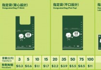 [코트라정보] 홍콩, 쓰레기 종량제 올해 8월로 연기 시행(2)