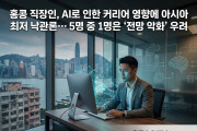 [홍콩고용] 홍콩 직장인, AI로 인한 커리어 영향에 아시아 최저 낙관론… 5명 중 1명은 "전망 악화" 우려