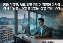 [홍콩고용] 홍콩 직장인, AI로 인한 커리어 영향에 아시아 최저 낙관론… 5명 중 1명은 "전망 악화" 우려