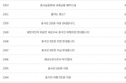 "중국 관광객에 숙박비 5만원"…경남도 홈페이지 반대 글 수십건