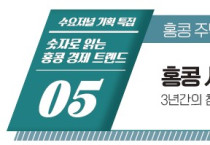 [기획특집] 숫자로 읽는 홍콩 경제 트렌드 제5회 사설 주택 매매 가격 및 임대료 지수 추이