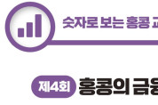 [숫자로 보는 홍콩 교민 생활 경제] 제4회: 홍콩의 금융 — 지표 및 환율, MPF 운영 현황