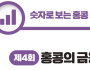 [숫자로 보는 홍콩 교민 생활 경제] 제4회: 홍콩의 금융 — 지표 및 환율, MPF 운영 현황…