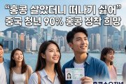 [홍콩사회] "홍콩 살았더니 떠나기 싫어" 중국 청년 90% 홍콩 정착 희망
