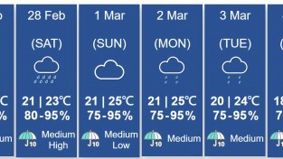 [홍콩날씨] 홍콩, 이번 주 소나기와 뇌우 동반한 95% 습도 직면