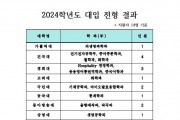 2024학년도 대입 전형 결과 발표