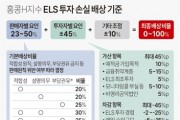 금감원 "홍콩 ELS 배상비율 다수 20∼60%…최대 100% 배상 가능"
