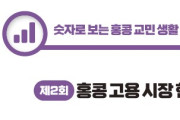 [숫자로 보는 홍콩 교민 생활 경제] 제2회: 홍콩 고용 시장 현황 및 업종별 실업률 지표