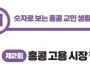 [숫자로 보는 홍콩 교민 생활 경제] 제2회: 홍콩 고용 시장 현황 및 업종별 실업률 지표