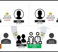 홍콩 금괴 30㎏ 인천공항 통해 일본 밀반출한 일당 무더기 적발